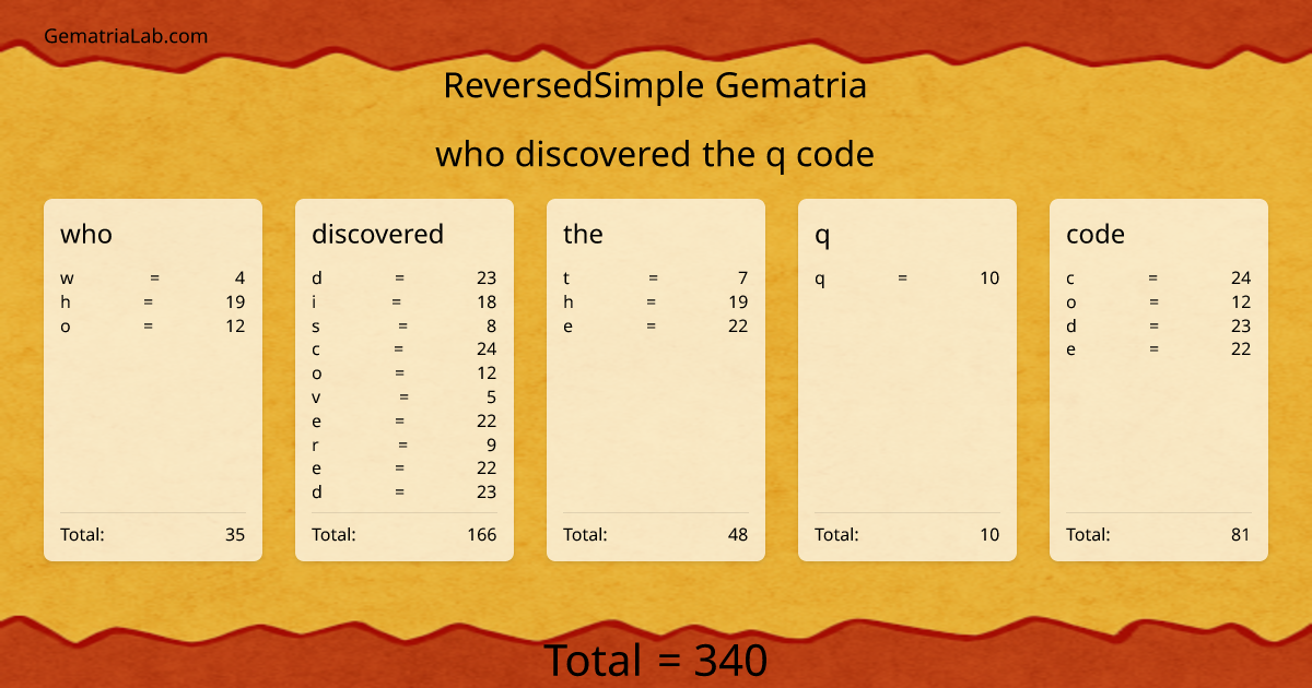 who discovered the q code in reversedSimple Gematria